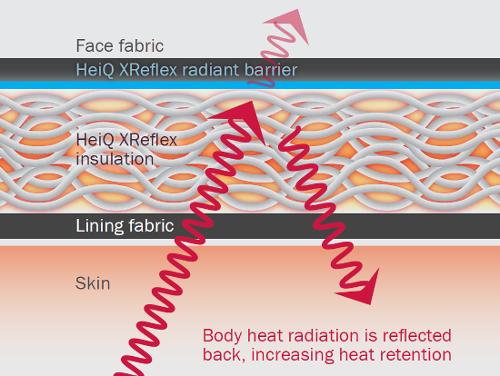 Heiq Xreflex Materials Ag Heiq Xreflex Materials Ag