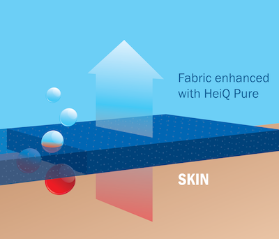 Illustration of a smell resistant fabric enhanced with anti odor textile technology HeiQ Pure